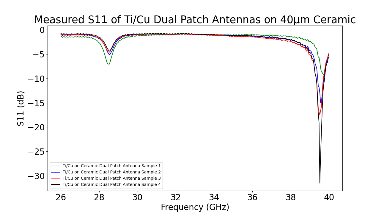 Dual Patch Ti/Cu Ceramic